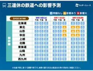 台風5号2024新幹線